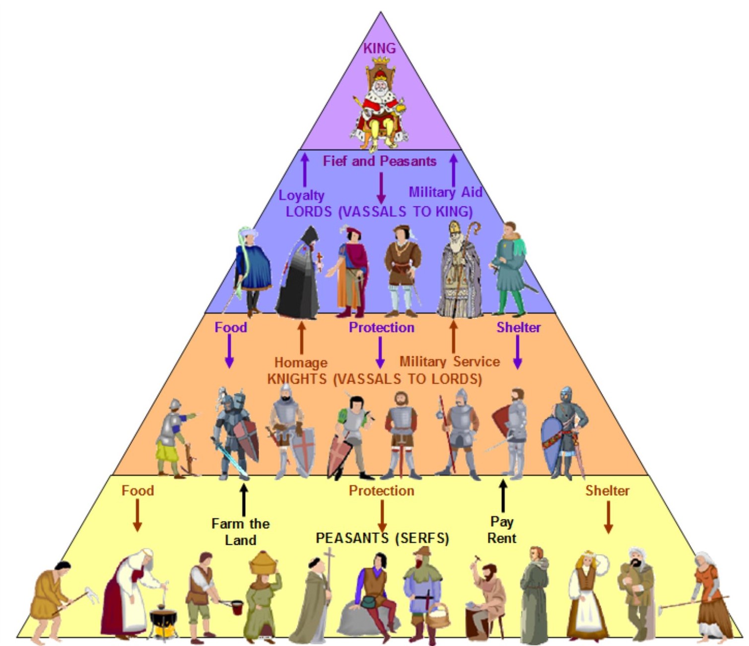 feudal-pyramid.jpg